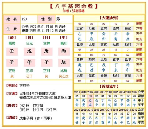 侯天同八字命盤|八字命盘侯天同（八字命盘详批,八字命盘详解）